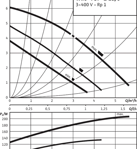 TOP-Z 25/6 DM - Зображення 2