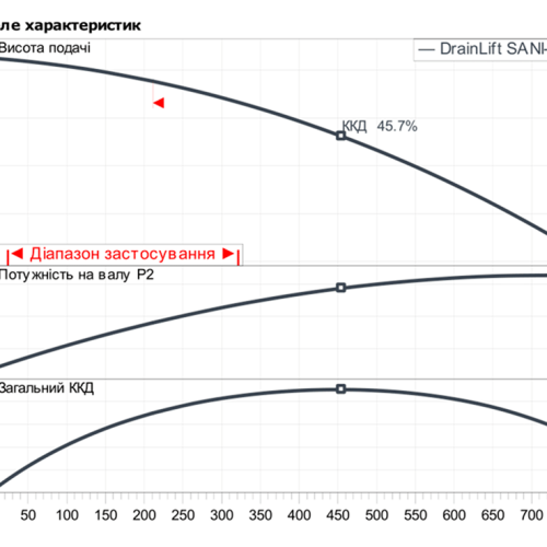 DrainLift SANI-XL.21/T540/1-CEE - Зображення 2