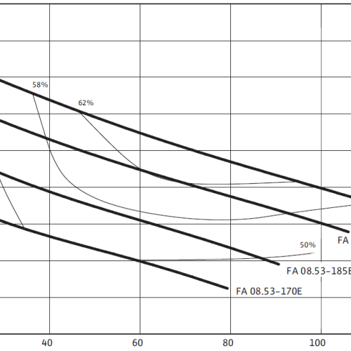 EMU FA08.53-170E+T13-4/9HEx - Зображення 2