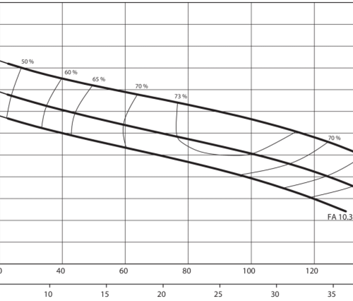 EMU FA10.33-208E+T17-4/8HEx - Зображення 2