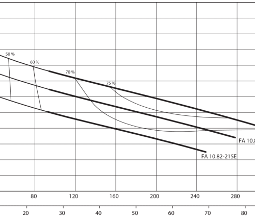 EMU FA10.82-215E+T17-4/16HEx - Зображення 2