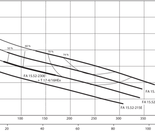 EMU FA15.52-215E+T17-4/16HEx - Зображення 2