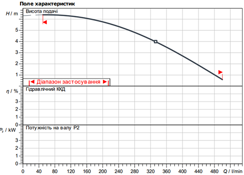 VeroLine-IPH-O 65/140-1,1/4 - Зображення 2
