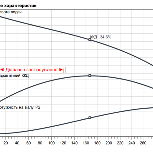 Padus MINI3-V04.08/M05-523/A-10M - Зображення 2