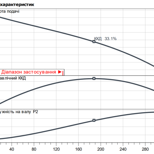Padus MINI3-V04.10/M06-523/P-10M - Зображення 2