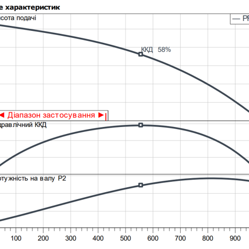 Padus PRO M05/T025-540/O - Зображення 2