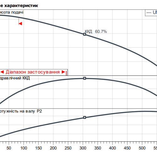Padus UNI-M05A/M11-523/VA - Зображення 2
