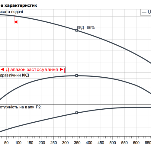 Padus UNI-M05A/M015-523/A - Зображення 2