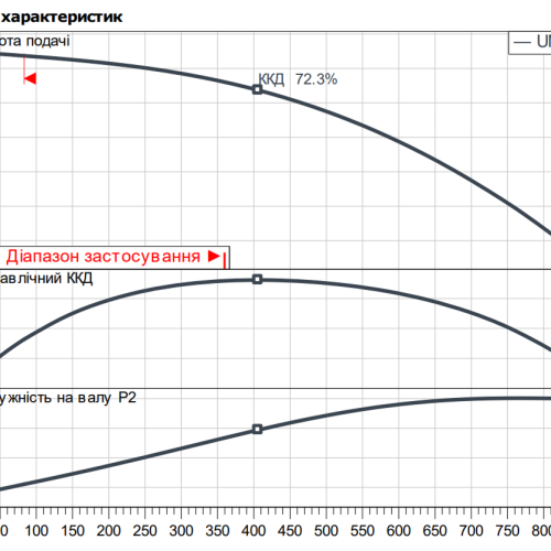 Padus UNI-M05A/T025-540/O - Зображення 2