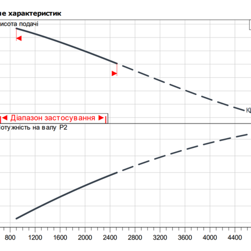 Rexa BLOC-V15.84-340DAH180L4 - Зображення 2