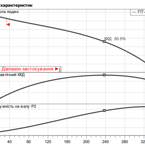 Rexa FIT-S03-224A/21T025-540/O - Зображення 2