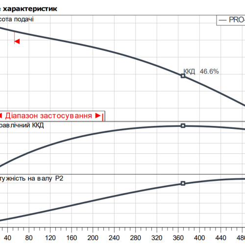 Rexa PRO-S04-226A/20T105X540/O - Зображення 2