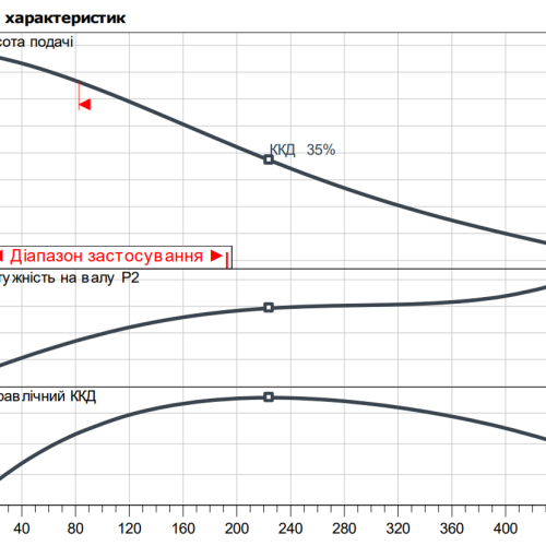 Rexa UNI-V05A/T006-540/O - Зображення 2