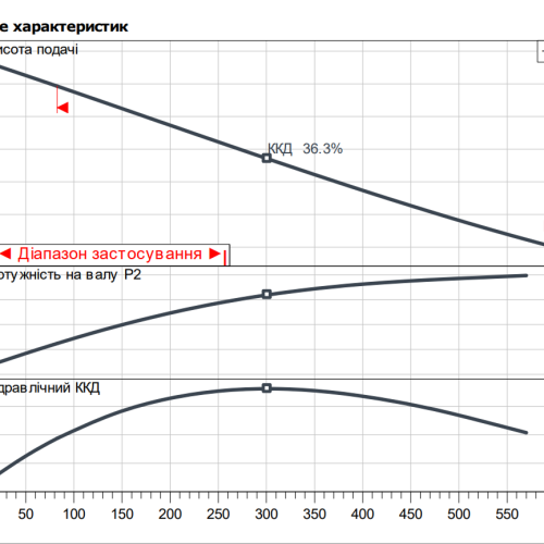 Rexa UNI-V06A/M011-523/P - Зображення 2