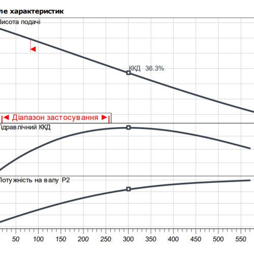 Rexa UNI-V06A/T011-540/A - Зображення 2