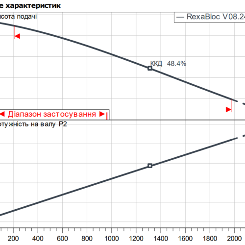 Rexa BLOC-V08.24-152DAH132M2 - Зображення 2
