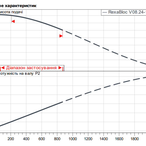 Rexa BLOC-V08.24-162DAH132M2 - Зображення 2