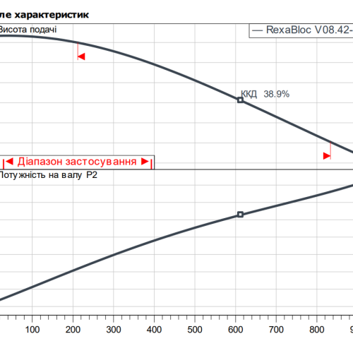 Rexa BLOC-V08.42-142DAH90S4 - Зображення 2