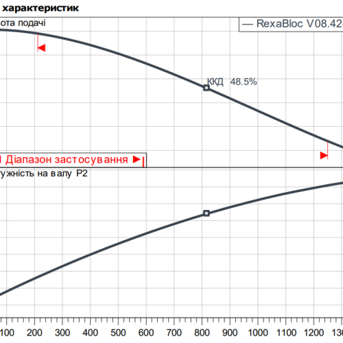 Rexa BLOC-V08.42-170DAH100L4 - Зображення 2