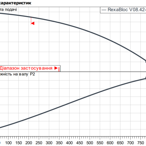 Rexa BLOC-V08.42-179DAH100L4 - Зображення 2