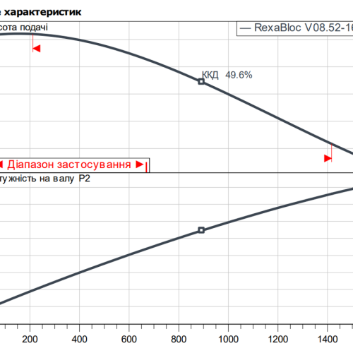 Rexa BLOC-V08.52-160DAHL100L4 - Зображення 2