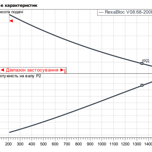 Rexa BLOC-V08.68-200DAH160L2 - Зображення 2