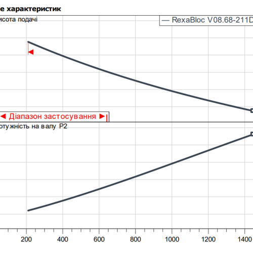 Rexa BLOC-V08.68-211DAH180M2 - Зображення 2