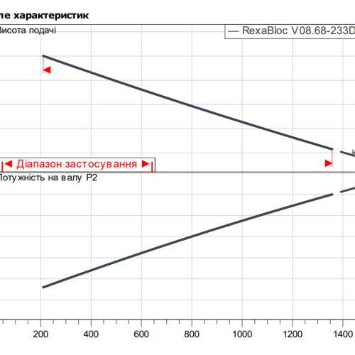 Rexa BLOC-V08.68-233DAH180M2 - Зображення 2