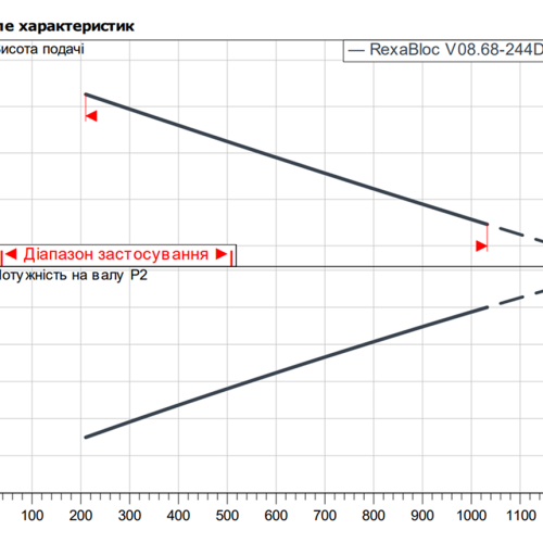 Rexa BLOC-V08.68-244DAH180M2 - Зображення 2