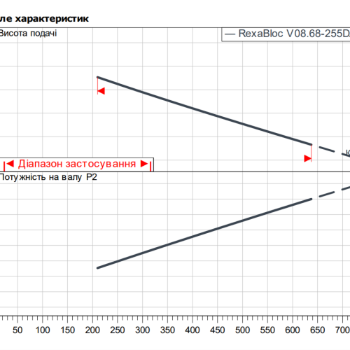 Rexa BLOC-V08.68-255DAH180M2 - Зображення 2