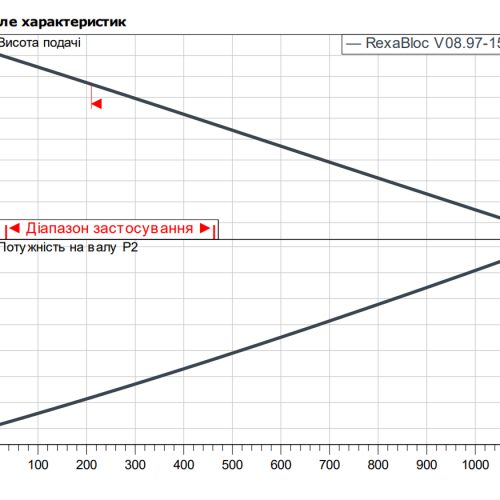Rexa BLOC-V08.97-155DAH160M2 - Зображення 2