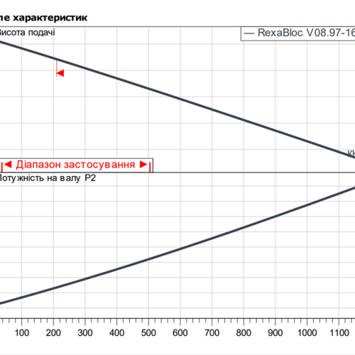 Rexa BLOC-V08.97-165DAH160M2 - Зображення 2