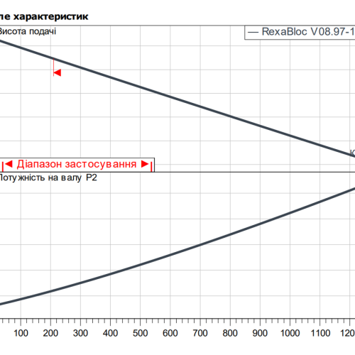 Rexa BLOC-V08.97-175DAH160L2 - Зображення 2