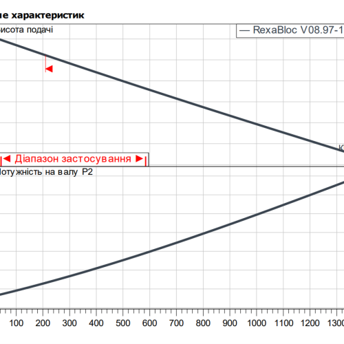 Rexa BLOC-V08.97-185DAH160L2 - Зображення 2