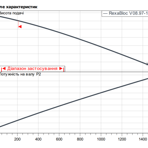Rexa BLOC-V08.97-195DAH180M2 - Зображення 2