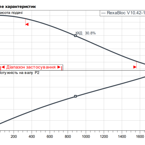 Rexa BLOC-V10.42-150DAH100L4 - Зображення 2