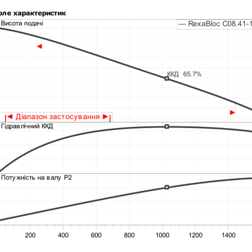 Rexa BLOC-C08.41-115DAH100L2 - Зображення 2