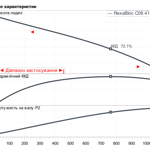 Rexa BLOC-C08.41-130DAH90S4 - Зображення 2