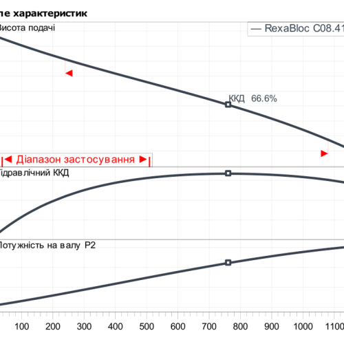 Rexa BLOC-C08.41-144DAH90S4 - Зображення 2