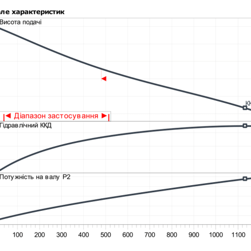 Rexa BLOC-C08.43-135DAH112M2 - Зображення 2