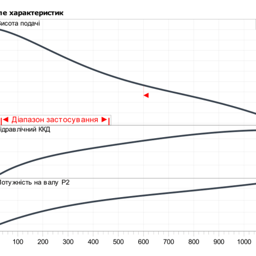 Rexa BLOC-C08.43-150DAH132S2 - Зображення 2
