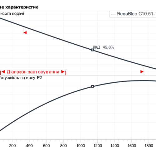 Rexa BLOC-C10.51-147DAH90L4 - Зображення 2