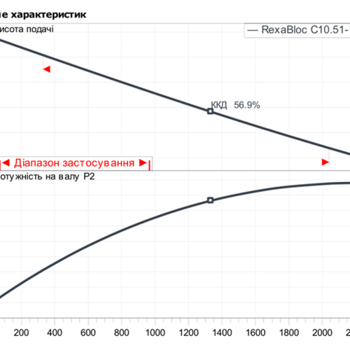 Rexa BLOC-C10.51-155DAH100L4 - Зображення 2