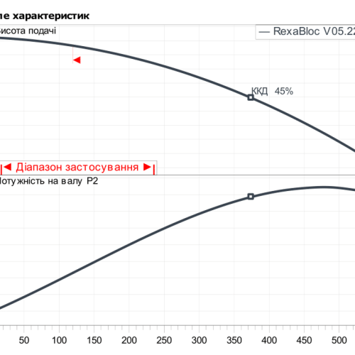 Rexa BLOC-V05.22-121DAH90L2 - Зображення 2