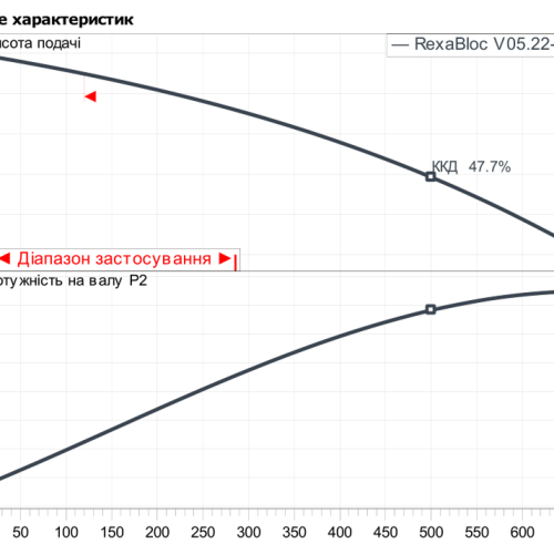 Rexa BLOC-V05.22-132DAH100L2 - Зображення 2