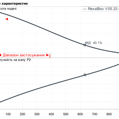 Rexa BLOC-V05.32-170DAH132S2 - Зображення 2
