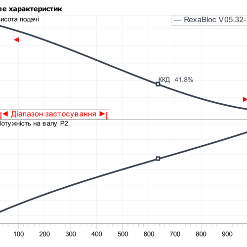 Rexa BLOC-V05.32-180DAH132M2 - Зображення 2