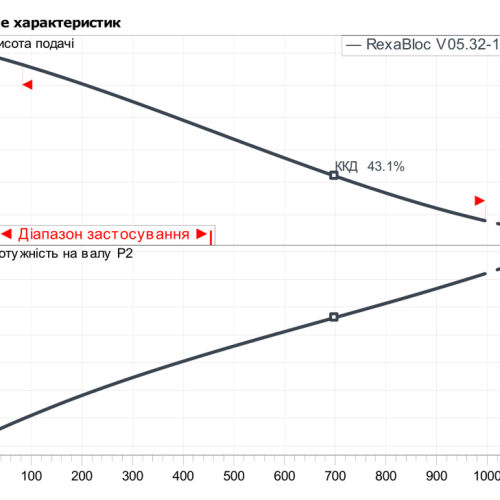 Rexa BLOC-V05.32-188DAH132M2 - Зображення 2