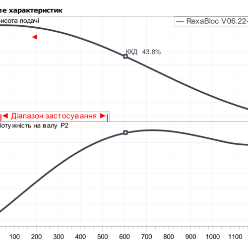 Rexa BLOC-V06.22-132DAH100L2 - Зображення 2