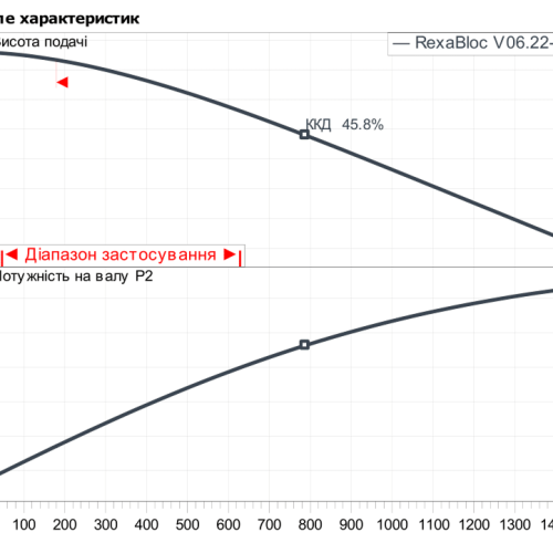 Rexa BLOC-V06.22-134DAH132S2 - Зображення 2